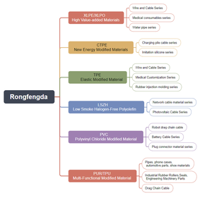 Partikel Senyawa Plastik Berkualitas Tinggi PE PET PC ABS <span class=keywords><strong>TPE</strong></span> TPU PLA PVC XLPE XLPO PMMA, Granul Plastik Kelas Teknik - Product Image 6