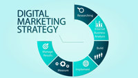 Digital Marketing Specialist Expertise Software 1 Jahr Enterprise Version Management