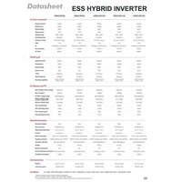 Convertisseur bidirectionnel hybride hors réseau et sur réseau My Store 300 kW DC-AC, onduleur solaire 250 kW, stockage d'énergie industriel et commercial