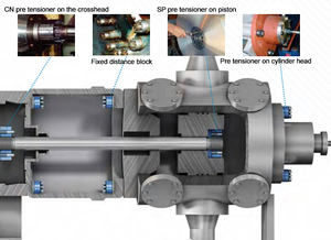 Tensor de tuerca de acero estándar MT Tensores de perno múltiple con estructura de disco - Product Image 3