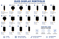Layar OLED FHD 5,48 Inci dengan Antarmuka MIPI, Kecerahan Tinggi 650nit, Layar ONCELL untuk Perangkat Genggam Kontrol Cerdas