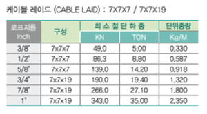 แท่งลวดเหล็กแบบหัวเย็นขนาด7x7x7x7x19สำหรับตัดสายไฟ - Product Image 3
