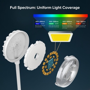****4.5W Pot Clip LED Grow <b>Light</b> - Product Image 2
