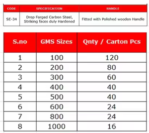 ค้อน200ก. สำหรับงานหนักที่มีหน้าตาที่ดูโดดเด่นและด้ามจับไม้ที่ทนทานสำหรับการใช้งานในอุตสาหกรรมและงาน DIY OEM - Product Image 2