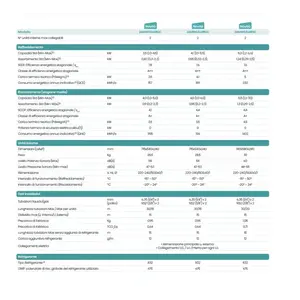 Aire Acondicionado Inverter Hisense de 9000+12000 BTU, Doble Unidad, con Ductos, Alta Eficiencia Energética, R32 A++, 2AMW42U4RGC ADT35UX4RBL8 - Product Image 2