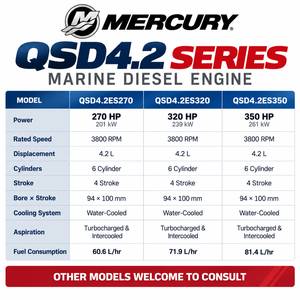 <span class=keywords><strong>Moteur</strong></span> diesel marin turbocompressé et refroidi par air <span class=keywords><strong>Mercury</strong></span> QSD4.2 270HP 320HP 350HP 3800 tr/min pour yacht, croiseur et bateau de sport - Product Image 4