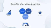 Aplicación brillante de análisis de video AI para Mac/Linux Monitoreo de multitudes Reconocimiento de comportamiento Detección de actividades inusuales Stock de Internet