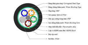 Chất lượng cao bền 6 8 12 16 24 36 48 96 lõi kim loại mạnh mẽ Duct Cable hệ thống dây điện cho điện ngoài trời made Việt Nam ngầm - Product Image 5