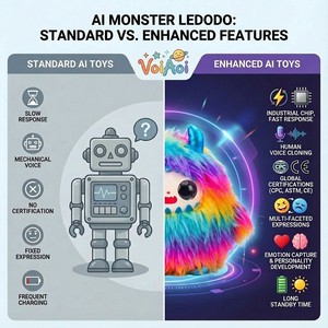GS-01 Série Monstre Jouet en Peluche IA Interactif Multilingue Parlant avec Réflexions Émotionnelles OEM ODM - Product Image 6