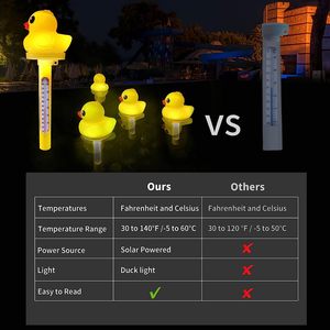 Thermomètre de bain LED flottant à énergie solaire, lampe de <span class=keywords><strong>piscine</strong></span>, <span class=keywords><strong>canard</strong></span> pour bébé, prix Direct usine - Product Image 6