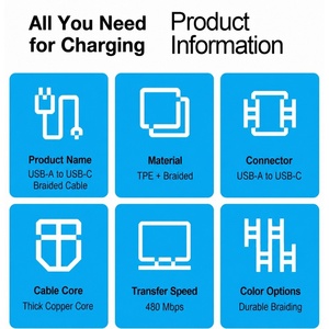 สายดาต้าแบบถัก USB A เป็น USB C ยาว 1 เมตร รองรับการชาร์จเร็วสำหรับอุปกรณ์ Type C - Product Image 3