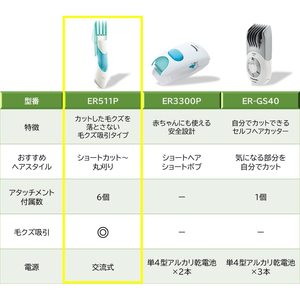 เครื่องดูดเศษใบไม้ไฟฟ้า โหมดตัดผม แหล่งพลังงาน - Product Image 2