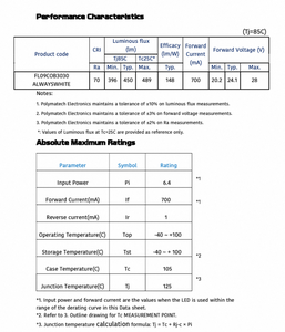 Polymatech Standard <b>COB</b> Series FL09COB3030 Always White 70 CRI <b>LED</b> Commercial And Office Lighting Fixture High Performance - Product Image 5