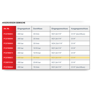 Regolatore di pressione GCE ProControl® Argon, Ar/CO2 200/30 l/min - Product Image 4