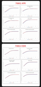 Bobina de Encendido 8525438 7729707-02 8569194-01 Compatible con Motocicletas C400 <span class=keywords><strong>C400X</strong></span> C400GT C600 C600GT C650 C650GT <span class=keywords><strong>SPORT</strong></span> - Product Image 6