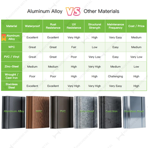 Panneaux <span class=keywords><strong>de</strong></span> clôture en alliage d'aluminium thermolaqué pour l'intimité, ventilation, écran <span class=keywords><strong>de</strong></span> jardin extérieur, persienne horizontale <span class=keywords><strong>de</strong></span> 6 pieds, modélisation 3D - Product Image 6