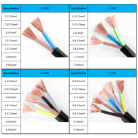 Kabel Fleksibel Tembaga Royal Cord RVV, 2 3 4 5 Inti 0.75 1 1.5 2.5 4 6mm Kabel Listrik H05VV-F Kabel Daya