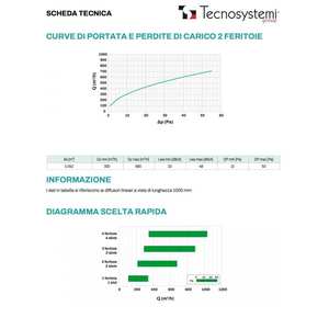 Diffuseur linéaire en PVC anti-condensation à 2 fentes Tecnosystemi et grille pour air de retour - Product Image 3