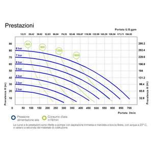 Meclube Bomba de doble diafragma accionada por aire Mod. SS700 Acero inoxidable AISI 316 NBR Junta Impulsores - Product Image 3