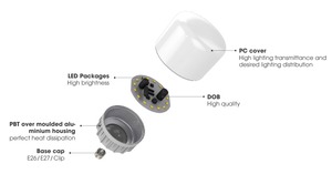 Lumière de pêche d'ampoule de CC LED avec l'angle de faisceau large pour attraper le poisson d'Uderwater - Product Image 4