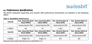 Swissbit M-1700 loạt 4GB pslc chế độ công nghiệp/ô tô eMMC 5.1 bộ nhớ chip BGA 153 bóng gói làm bằng nhựa - Product Image 3
