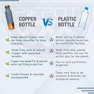 Eye-Catching Grey <b>Copper</b> <b>Water</b> <b>Bottle</b> Standard Design for Drinking for Multi-Purpose Gifting Plastic Drinkware - Product Image 6
