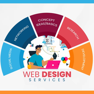 Экономически эффективные услуги по веб-проектированию для бизнес-сайта строительных материалов - Product Image 2
