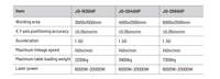 Table d'échange entièrement fermée CE Standard JQ1530HP haute puissance pour plaques en acier au carbone, acier inoxydable et aluminium