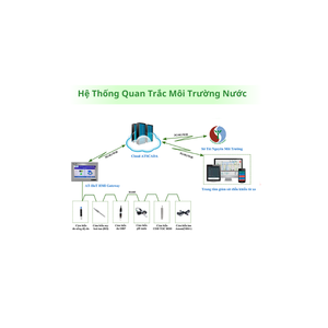 SISTEMA AUTOMÁTICO DE MONITOREO DE AGUAS RESIDUALES Monitoreo Continuo en Línea Material Plástico con Energía Solar de ATGROUP VIETNAM - Product Image 1
