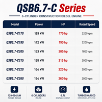 Moteur diesel de construction Cummins série QSB6.7-C 129-194 kW 170-260 CV Turbo 6 cylindres pour excavatrice, chargeuse et machines de chantier