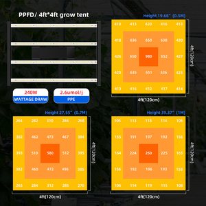 318ที่กำหนดเองสูง PPE 2.6 umol <span class=keywords><strong>Samsung</strong></span> ไดโอด281b เติบโตแสง240W กับ0-10V ควบคุมแสงหรี่สำหรับ caomming Platts - Product Image 5