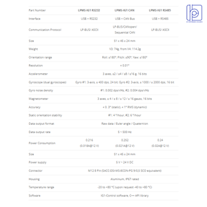 LPMS-IG1-RS232 Ultra Low-Noise 9-Axis IMU/AHRS Motion Sensor with USB/RS232 Interface 5V-36V for Automotive & <b>AGV</b> Navigation - Product Image 5