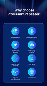 Repetidor Inalámbrico de Largo Alcance CF-WR758AC 1200Mbps 5G Wireless-AC, Extensor de Wifi para el Hogar, Amplificador de Red Individual - Product Image 3
