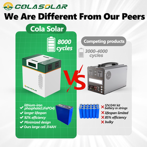 Di động ngoài trời Trạm điện dự phòng nhỏ lithium năng lượng lưu trữ năng lượng mặt trời ngân hàng Máy phát điện MPPT điều khiển năng lượng mặt trời bảng điều khiển nguồn điện - Product Image 5