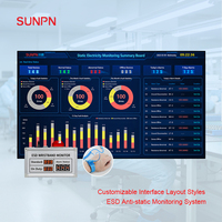 SUNPN Endüstriyel Akıllı ESD İzleme Sistemi, SMT PCBA Elektronik Fabrikaları için Gerçek Zamanlı Statik Kontrol Çözümü