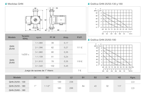 ปั๊มน้ำหมุนเวียน GUT GHN25/55-130 สำหรับระบบทำความร้อนและระบบปรับอากาศ - Product Image 2