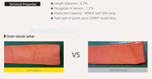 Eslinga redonda sin fin de alta resistencia Supertex, poliéster de aramida, múltiples capas, 1 a 100 toneladas, eslinga redonda SWL - Product Image 6