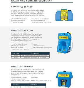Estación <span class=keywords><strong>de</strong></span> lavado <span class=keywords><strong>de</strong></span> ojos <span class=keywords><strong>de</strong></span> <span class=keywords><strong>emergencia</strong></span>, portátil, alimentado por gravedad azul, SE-4000 - Product Image 4