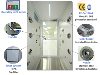 Modelo ACDT: DA0815 Ducha de Aire Tipo Estándar - 1300Wx1500Dx2150H