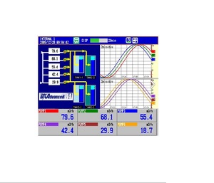 Nút <span class=keywords><strong>yokogawa</strong></span> hoạt động <span class=keywords><strong>dx1000</strong></span>/dx2000 - Product Image 3
