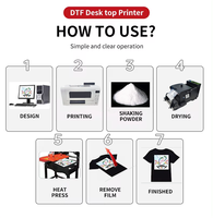 Nouvelle imprimante DTF A3 automatique haute vitesse XP600, kit complet Procolored pour transfert thermique sur T-shirt, casquette et tout textile, avec four de séchage, garantie 1 an