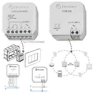 Kit di automazione intelligente con tende elettriche controlla fino a 5 persiane e tende Smart Yesly - Product Image 4