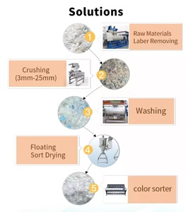 CCD 카메라 4 세대 5000 + 픽셀 지능형 광학 색상 분류기 플라스틱 분류 기계 - Product Image 2