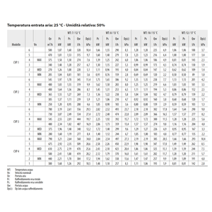 Climatiseur mural intelligent Sabiana Carisma FLY CVP-TA3 3V 4,24 kW avec Wi-Fi et Bluetooth inclus - Product Image 6