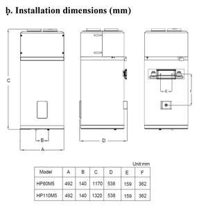 Chauffe-eau à pompe à chaleur monobloc Haier HP80M5 80 litres R134 A+ - Product Image 3