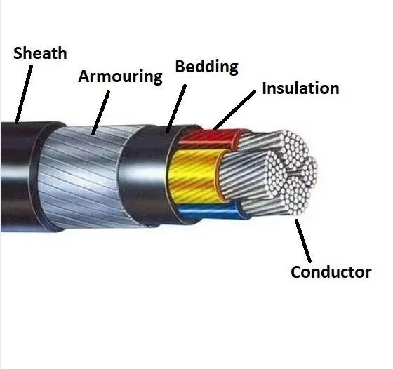 High frequency armoured coaxial cable Conductor Steel Wire Armoured Outdoor Underground Television CCTV Use Custom length
