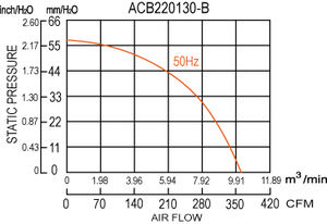 Soplador centrífugo de entrada única de 115V, V - Product Image 3