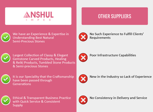 Fabriqué en Inde, qualité exceptionnelle, vente en gros, bracelets unisexes et tendance en améthyste facettée faits à la main pour les acheteurs en gros - Product Image 6