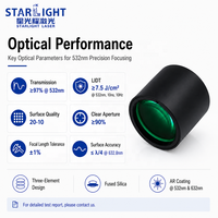 Conjunto de Lentes de Enfoque Multielemento de 532nm, Diámetro de Lente de 30mm, Sílice Fundida para Grabado de Celdas Solares
