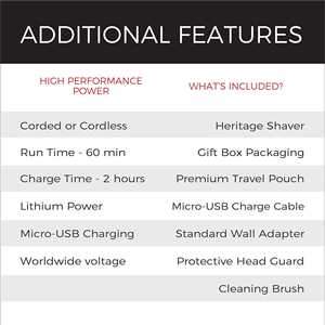 Afeitadora Eléctrica 3 en 1 con Doble Cuchilla, Uso en Seco/Húmedo/Lavable, Impermeable IPX7, Fuente de Alimentación USB para Afeitar Barbas y Cuerpo, Funcionamiento Alemán - Product Image 2